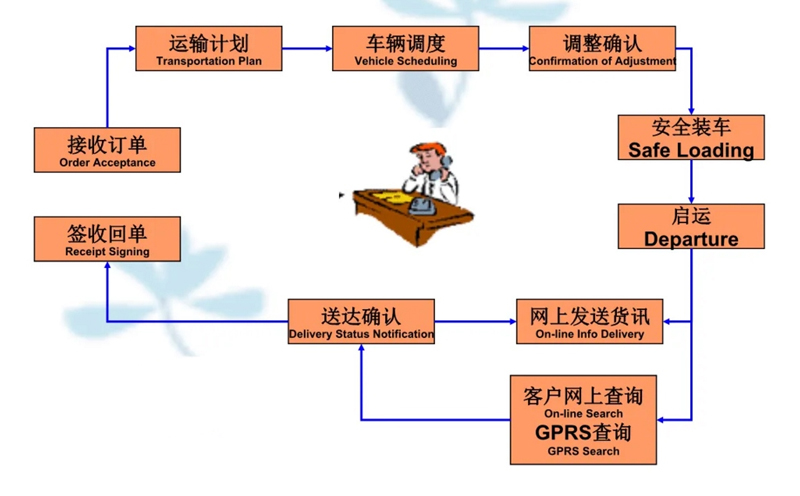 吴江震泽直达东兴物流公司,震泽到东兴物流专线