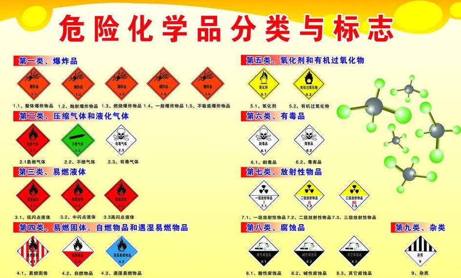 上海到东兴危险品运输